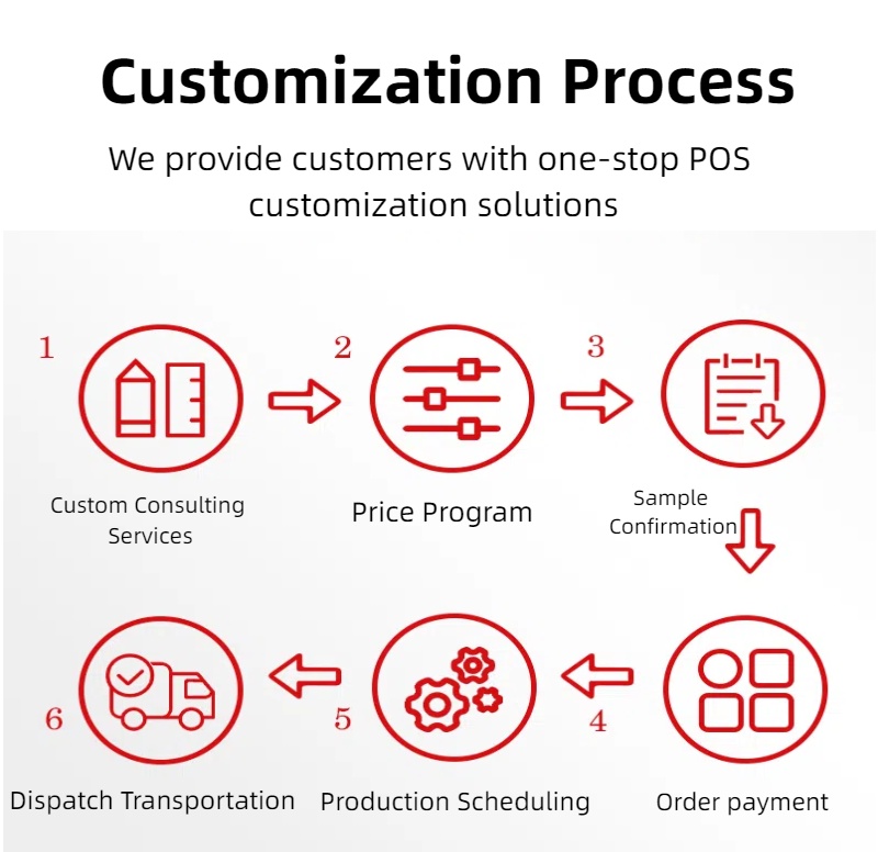 gsan pos machine Customization process 